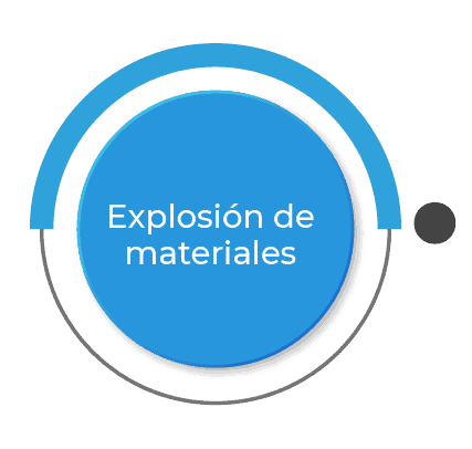 explosion de materiales